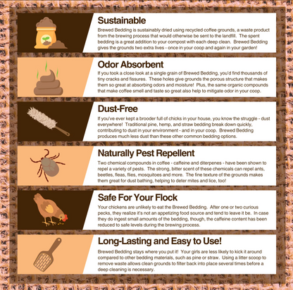 Brewed Bedding - Coffee Grounds Bedding 30 lbs by [Agrarian Indy]