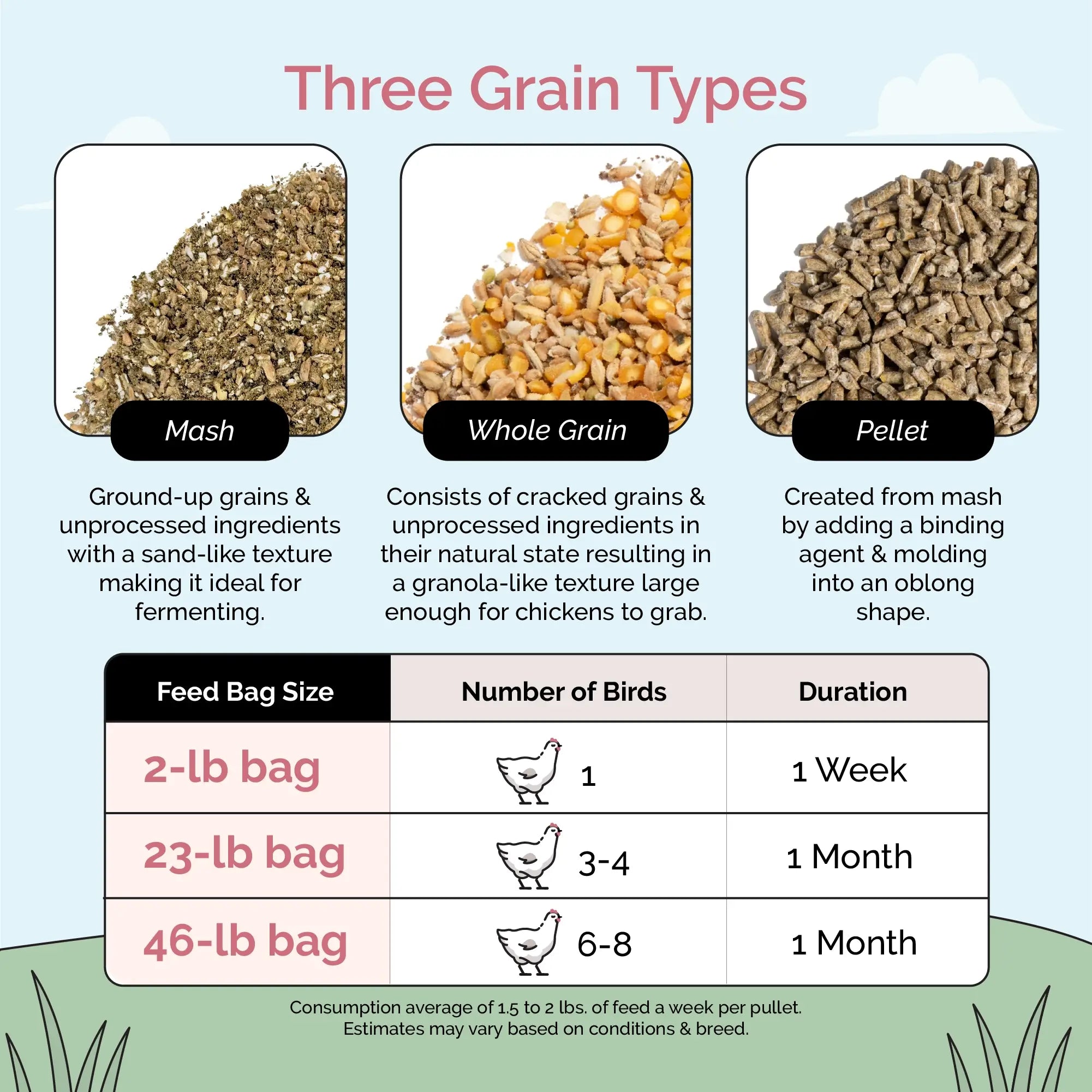 Grower Organic Chicken Feed
