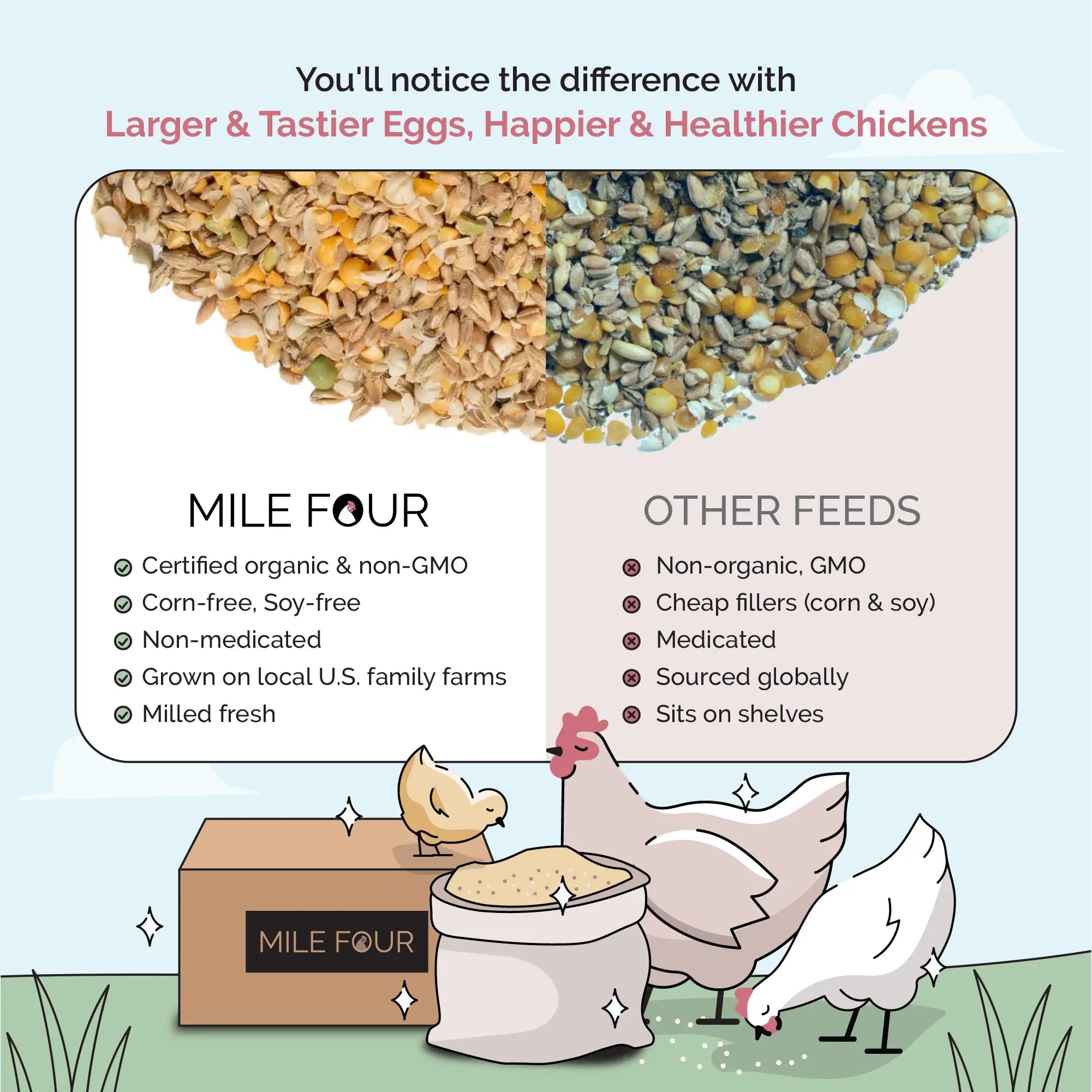 Grower Organic Chicken Feed
